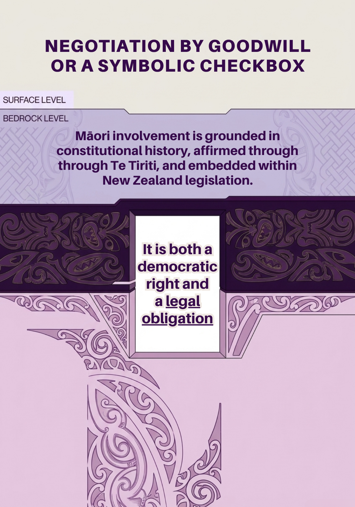 The Foundation of Māori Participation