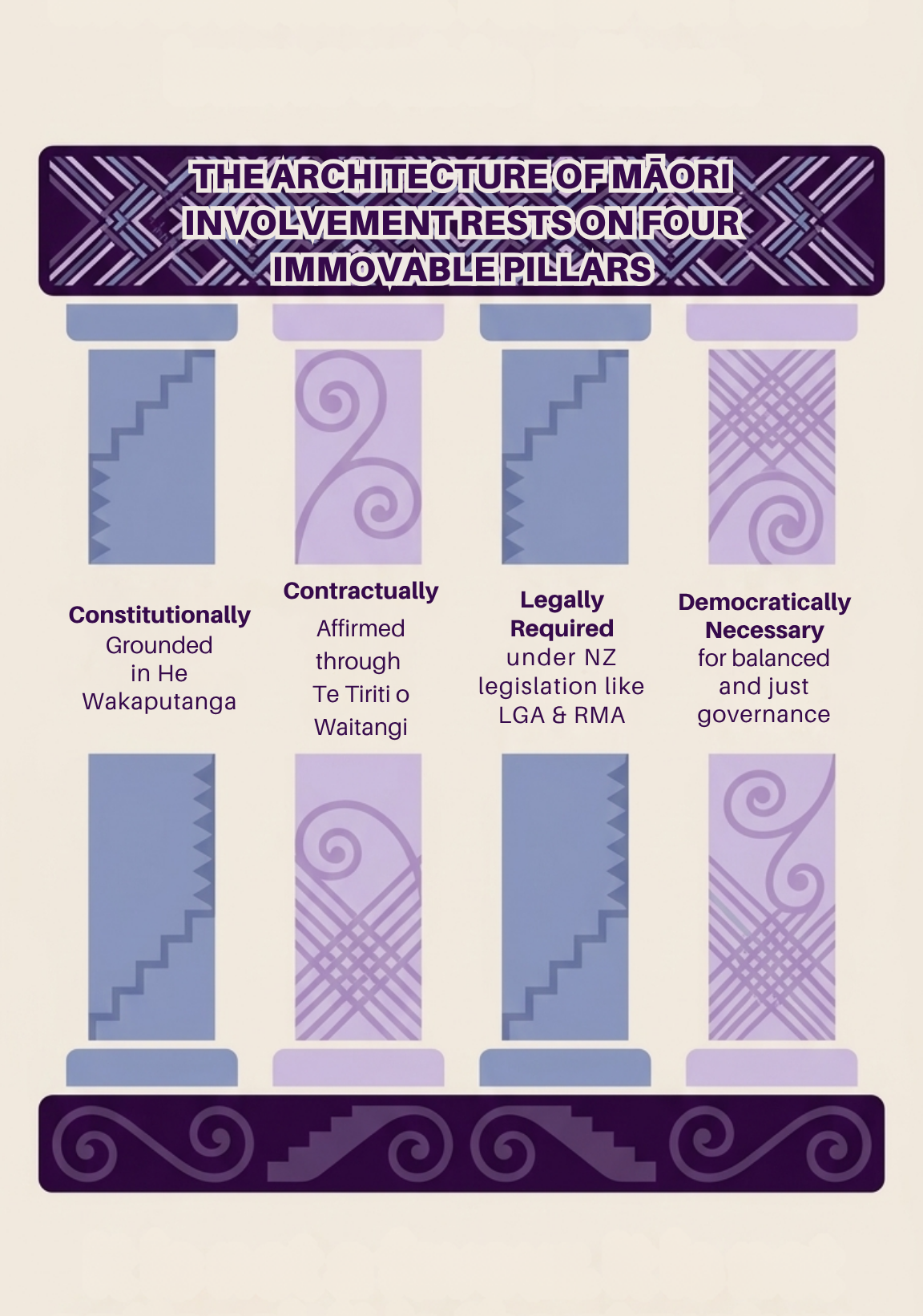 The Foundation of Māori Participation